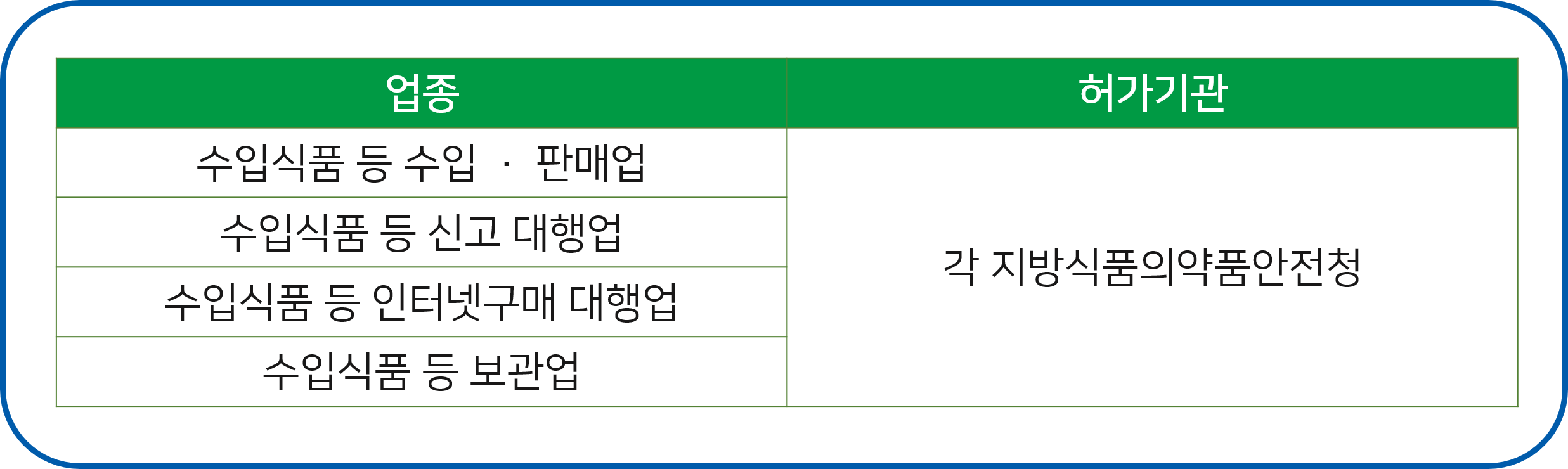 수입식품 위생교육