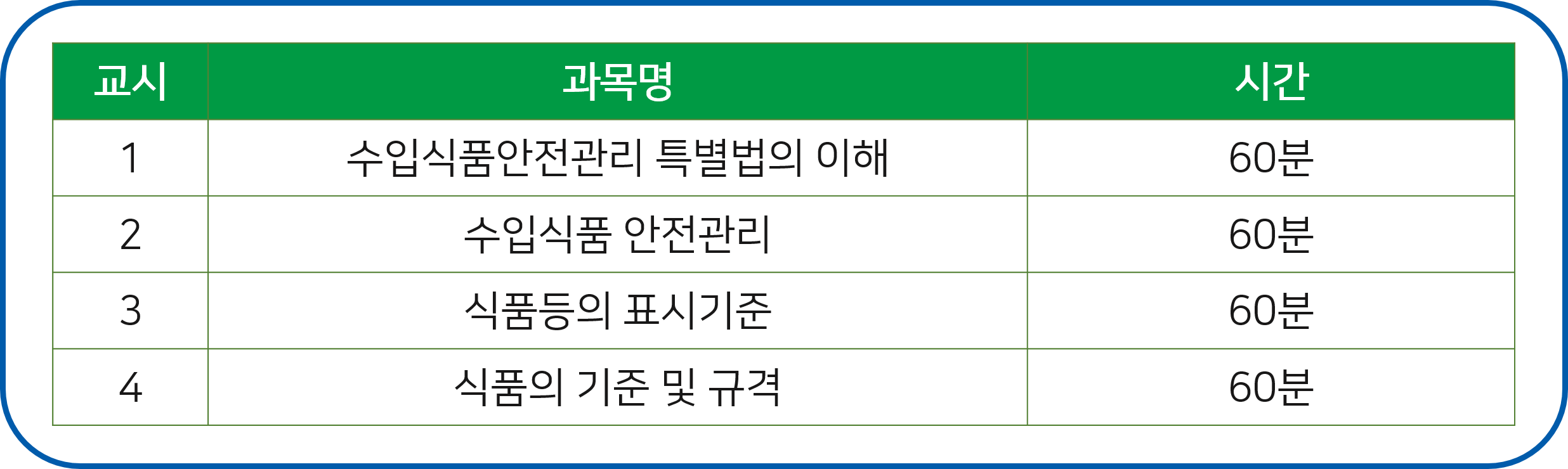 수입식품 위생교육