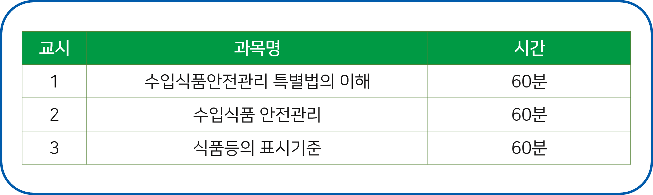 수입식품 위생교육